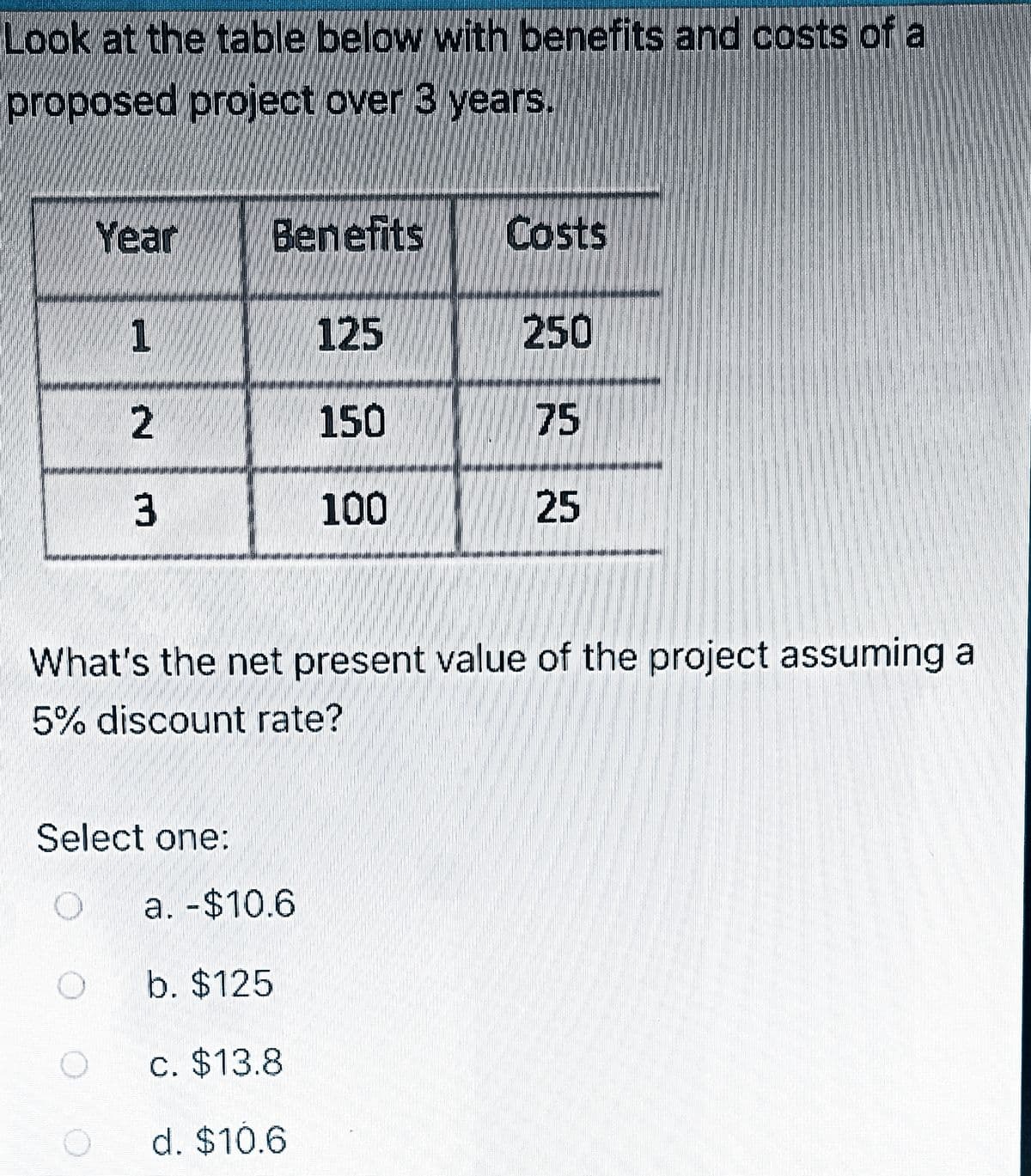 Look at the table below with benefits and costs of a
proposed project over 3 years.
Year
Benefits
Costs
125
250
2
150
75
3
100
25
What's the net present value of the project assuming a
5% discount rate?
Select one:
a. -$10.6
b. $125
c. $13.8
d. $10.6
