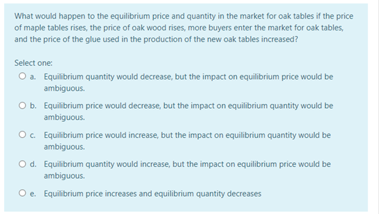 What would happen to the equilibrium price and quantity in the market for oak tables if the price
of maple tables rises, the price of oak wood rises, more buyers enter the market for oak tables,
and the price of the glue used in the production of the new oak tables increased?
Select one:
O a. Equilibrium quantity would decrease, but the impact on equilibrium price would be
ambiguous.
O b. Equilibrium price would decrease, but the impact on equilibrium quantity would be
ambiguous.
O c. Equilibrium price would increase, but the impact on equilibrium quantity would be
ambiguous.
O d. Equilibrium quantity would increase, but the impact on equilibrium price would be
ambiguous.
e. Equilibrium price increases and equilibrium quantity decreases

