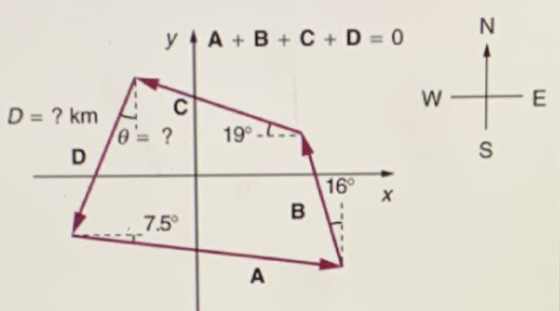 D = ? km
D
y A+B+C+D=0
C
?
7.5°
19°
A
B
16°
N
w_
W
to
E