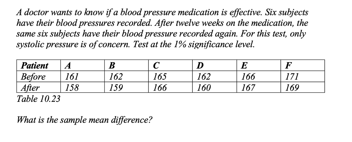 A doctor wants to know if a blood pressure medication is effective. Six subjects
have their blood pressures recorded. After twelve weeks on the medication, the
same six subjects have their blood pressure recorded again. For this test, only
systolic pressure is of concern. Test at the 1% significance level.
Patient
A
D
E
F
Before
After
Table 10.23
161
162
165
162
166
171
158
159
166
160
167
169
What is the sample mean difference?
