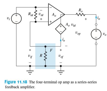 Ro
Ao
Rịd
Vid
A, Vid
V op
V of
Figure 11.18 The four-terminal op amp as a series-series
feedback amplifier.
