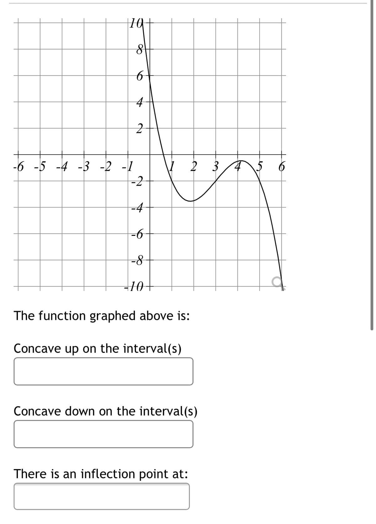 2 3
-6 -5 -4 -3 -2 -1
-2
-4
10
The function graphed above is:
Concave up on the interval(s)
Concave down on the interval(s)
There is an inflection point at:
