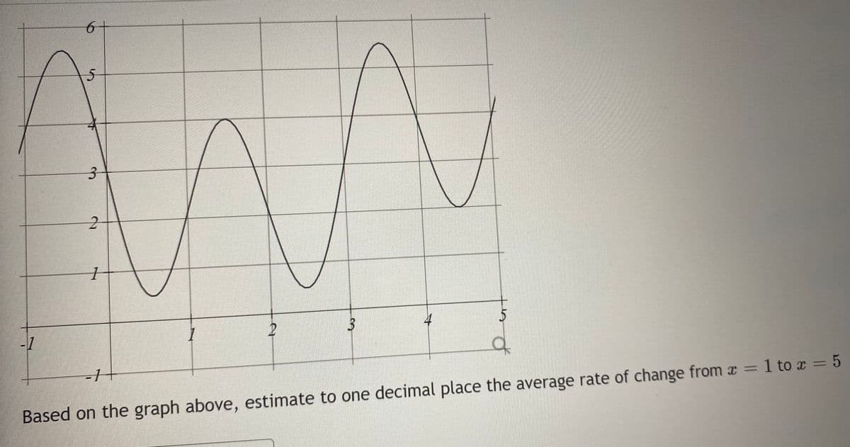 -1
of
%3D
Based on the graph above, estimate to one decimal place the average rate of change from x = 1 to x = 5
3.
