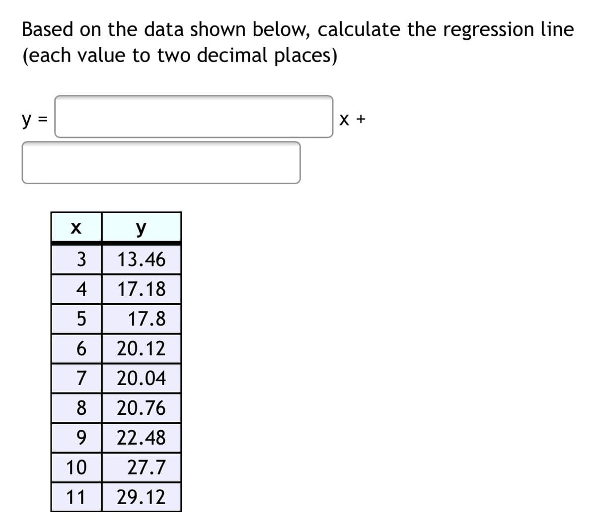 Based on the data shown below, calculate the regression line
(each value to two decimal places)
y =
X +
X
y
3
13.46
17.18
17.8
20.12
7
20.04
8
20.76
22.48
10
27.7
11
29.12
4-
