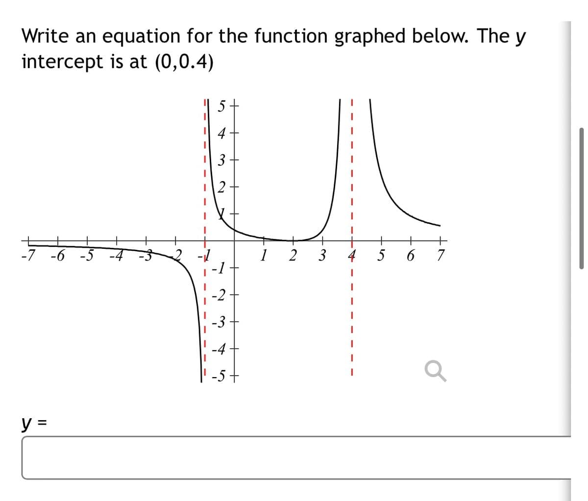 Write an equation for the function graphed below. The y
intercept is at (0,0.4)
5
4
3
-7 -6 -5
1
2
3
4
5
6
7
-2
-3
-4
-5 -
y =
%D
