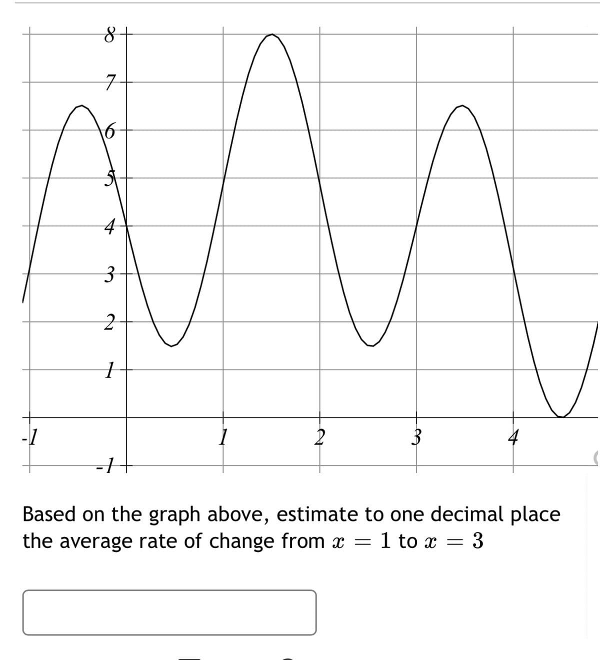 구
4
-1
3
Based on the graph above, estimate to one decimal place
the average rate of change from x = 1 to x = 3
