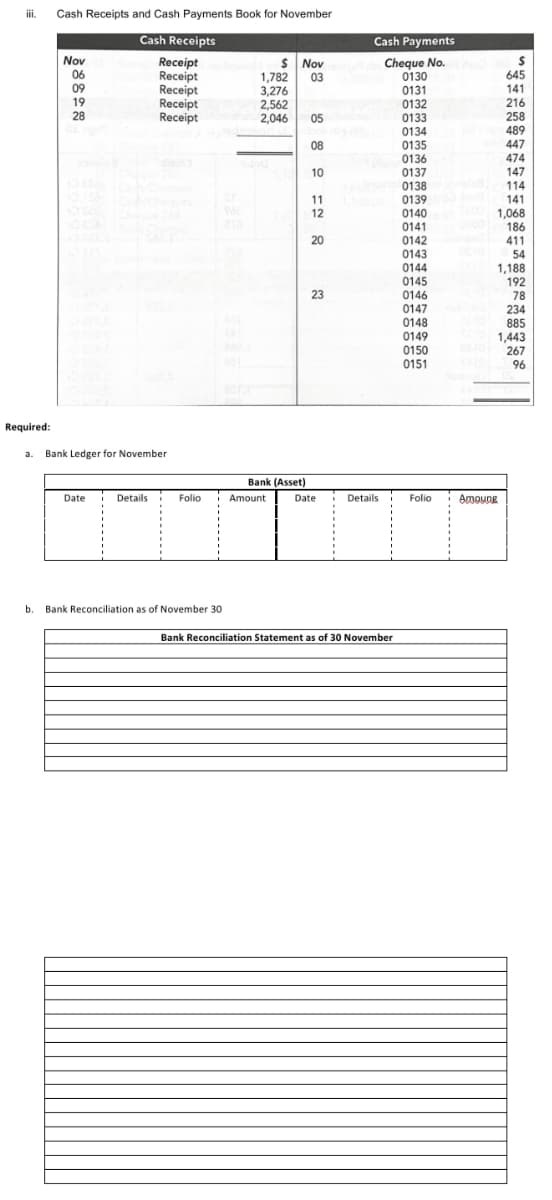 ii.
Cash Receipts and Cash Payments Book for November
Cash Receipts
Cash Payments
Nov
$ Nov
03
Receipt
Receipt
Receipt
Receipt
Receipt
Cheque No.
0130
06
645
141
09
19
28
1,782
3,276
2,562
2,046
0131
216
0132
0133
0134
05
258
489
447
0135
0136
0137
08
474
10
147
0138
0139
114
11
141
1,068
186
411
12
0140
0141
20
0142
0143
0144
54
0145
0146
0147
1,188
192
78
23
234
0148
885
1,443
267
96
0149
0150
0151
Required:
Bank Ledger for November
a.
Bank (Asset)
Date
Details
Folio
Amount
Date
Details
Folio
Amoune
b.
Bank Reconciliation as of November 30
Bank Reconciliation Statement as of 30 November
