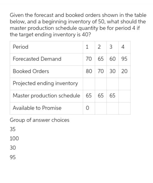Given the forecast and booked orders shown in the table
below, and a beginning inventory of 50, what should the
master production schedule quantity be for period 4 if
the target ending inventory is 40?
Period
1
2 3 4
Forecasted Demand
70 65 60 95
Booked Orders
Projected ending inventory
Master production schedule 65 65 65
Available to Promise
Group of answer choices
35
100
30
95
80 70 30 20
O