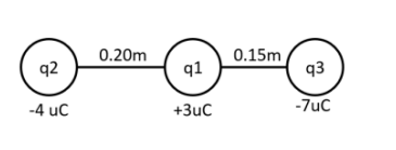 q2
-4 uC
0.20m
q1
+3UC
0.15m
q3
-7UC