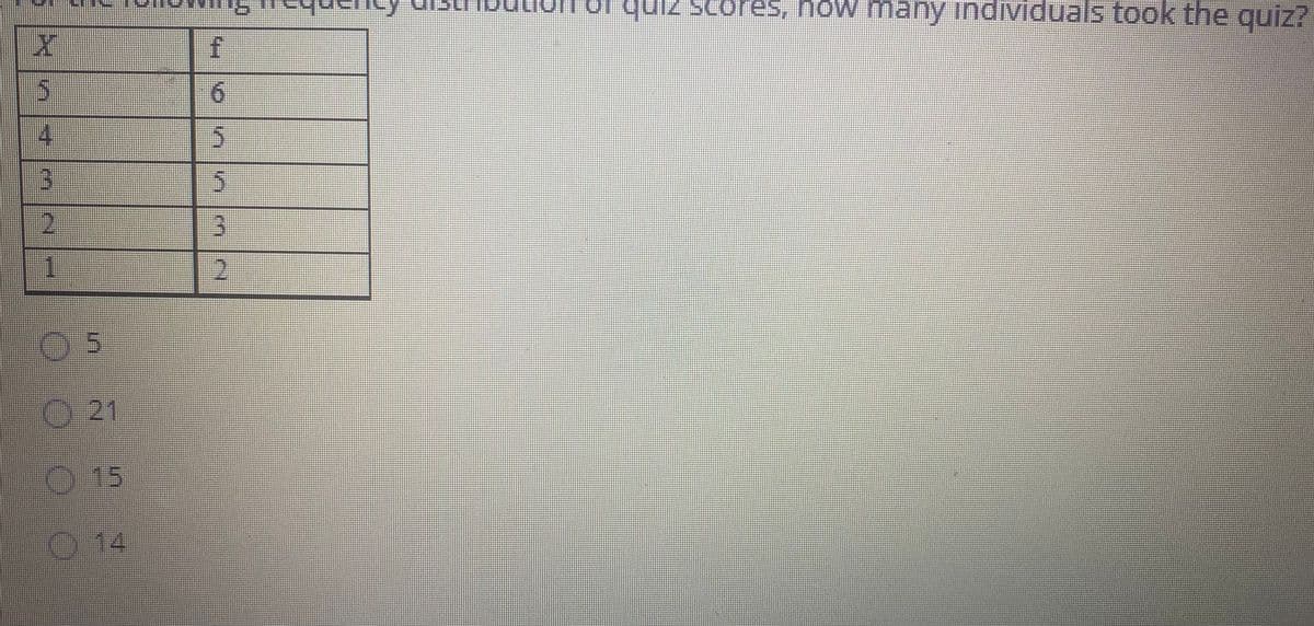 qiz scores, now many individuals took the quiz?
6.
13
2.
21
115
L14
A.
