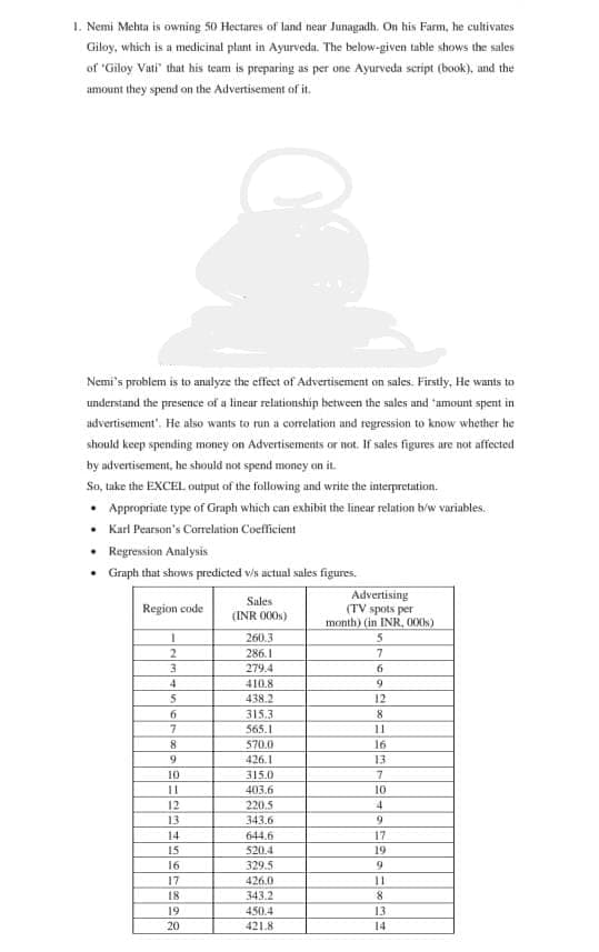1. Nemi Mehta is owning 50 Hectares of land near Junagadh, On his Farm, he cultivates
Giloy, which is a medicinal plant in Ayurveda. The below-given table shows the sales
of "Giloy Vati" that his team is preparing as per one Ayurveda script (book), and the
amount they spend on the Advertisement of it.
Nemi's problem is to analyze the effect of Advertisement on sales. Firstly, He wants to
understand the presence of a linear relationship between the sales and 'amount spent in
advertisement". He also wants to run a correlation and regression to know whether he
should keep spending money on Advertisements or not. If sales figures are not affected
by advertisement, he should not spend money an it.
So, take the EXCEL output of the following and write the interpretation.
• Appropriate type of Graph which can exhibit the linear relation b/w variables.
Karl Pearson's Correlation Coefficient
• Regresion Analysis
Graph that shows predicted vis actual sales figures.
Advertising
(TV spots per
month) (in INR. 000s)
5.
Sales
(INR 000s)
Region code
260.3
286.1
279.4
3.
6.
410.8
438.2
12
315.3
7.
565.1
11
8
570.0
16
9
426.1
13
10
315.0
7.
11
403.6
10
12
220.5
13
343.6
9
14
644.6
17
15
520.4
329.5
19
16
426.0
17
18
11
343.2
8.
19
450.4
13
20
421.8
14
