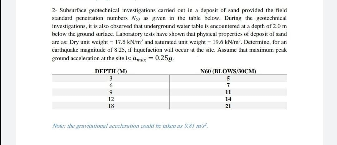 2- Subsurface geotechnical investigations carried out in a deposit of sand provided the field
standard penetration numbers N60 as given in the table below. During the geotechnical
investigations, it is also observed that underground water table is encountered at a depth of 2.0 m
below the ground surface. Laboratory tests have shown that physical properties of deposit of sand
are as: Dry unit weight = 17.6 kN/m³ and saturated unit weight = 19.6 kN/m. Determine, for an
earthquake magnitude of 8.25, if liquefaction will occur at the site. Assume that maximum peak
ground acceleration at the site is: amax = 0.25g.
DEPTH (M)
N60 (BLOWS/30CM)
6.
7
9
11
12
14
18
21
Note: the gravitational acceleration could be taken as 9.81 m/s.
