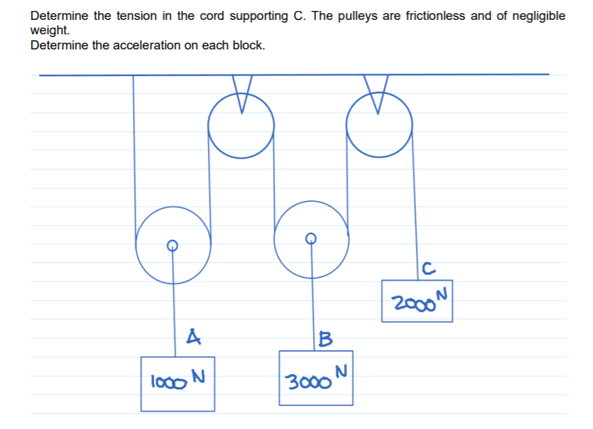 Determine the tension in the cord supporting C. The pulleys are frictionless and of negligible
weight.
Determine the acceleration on each block.
2000
lo00 N
3000 N
イ2
