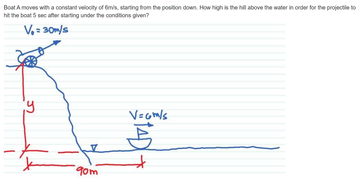 Boat A moves with a constant velocity of 6m/s, starting from the position down. How high is the hill above the water in order for the projectile to
hit the boat 5 sec after starting under the conditions given?
Vo= 30m/s
V=Gm/s
gom
