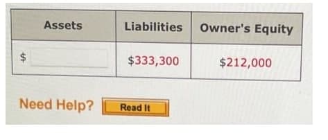 Assets
Liabilities
Owner's Equity
$333,300
$212,000
Need Help?
Read It
%24

