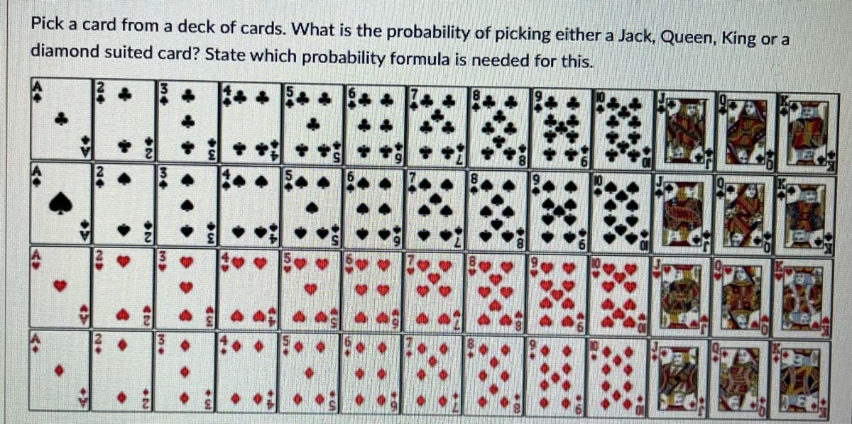 Pick a card from a deck of cards. What is the probability of picking either a Jack, Queen, King or a
diamond suited card? State which probability formula is needed for this.
+小◆●◆ ●
3+
45
