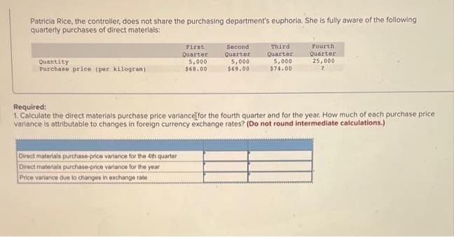 Patricia Rice, the controller, does not share the purchasing department's euphoria. She is fully aware of the following
quarterly purchases of direct materials:
First
Second
Third
Fourth
Quarter
Quarter
Quarter
Quarter
Quantity
5,000
5,000
5,000
25,000
Purchase price (per kilogram)
$68.00
$69.00
$74.00
Required:
1. Calculate the direct materials purchase price variance for the fourth quarter and for the year. How much of each purchase price
variance is attributable to changes in foreign currency exchange rates? (Do not round intermediate calculations.)
Direct materials purchase-price variance for the 4th quarter
Direct materials purchase-price variance for the year
Price variance due to changes in exchange rate