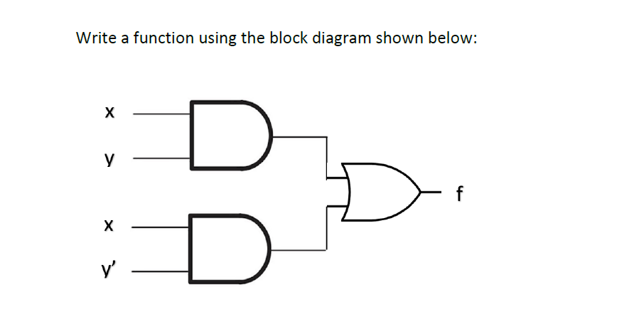 Write a function using the block diagram shown below:
X
y
X
y'
I
f