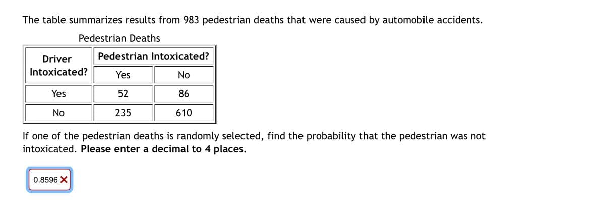 The table summarizes results from 983 pedestrian deaths that were caused by automobile accidents.
Pedestrian Deaths
Driver
Pedestrian Intoxicated?
Intoxicated?
Yes
No
Yes
52
86
No
235
610
If one of the pedestrian deaths is randomly selected, find the probability that the pedestrian was not
intoxicated. Please enter a decimal to 4 places.
0.8596 X