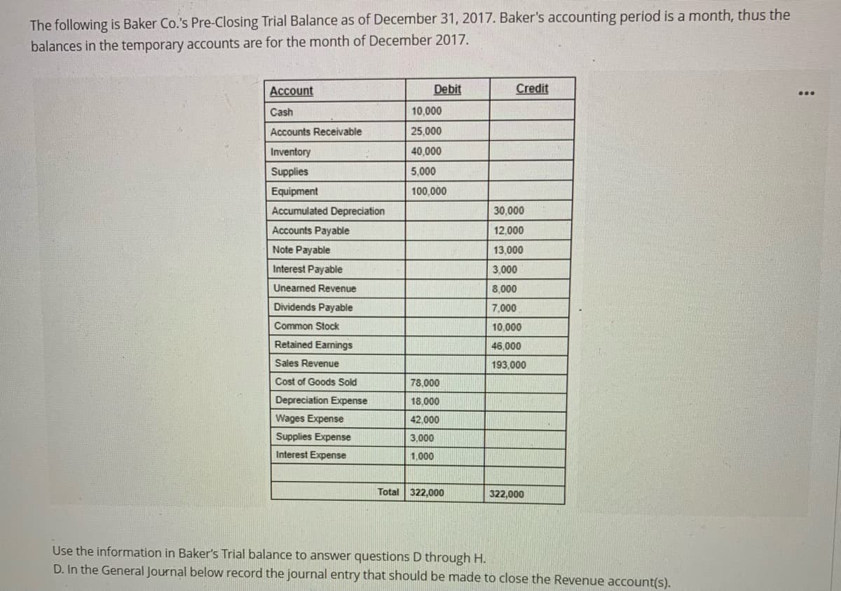 The following is Baker Co.'s Pre-Closing Trial Balance as of December 31, 2017. Baker's accounting period is a month, thus the
balances in the temporary accounts are for the month of December 2017.
Account
Debit
Credit
Cash
10,000
Accounts Receivable
25,000
Inventory
40,000
Supplies
5,000
Equipment
100.000
Accumulated Depreciation
30,000
Accounts Payable
12,000
Note Payable
13,000
Interest Payable
3,000
Unearned Revenue
8,000
Dividends Payable
7,000
Common Stock
10,000
Retained Eamings
46,000
Sales Revenue
193,000
Cost of Goods Sold
78,000
Depreciation Expense
18.000
Wages Expense
42.000
Supplies Expense
3.000
Interest Expense
1.000
Total
322,000
322,000
Use the information in Baker's Trial balance to answer questions D through H.
D. In the General Journal below record the journal entry that should be made to close the Revenue account(s).
