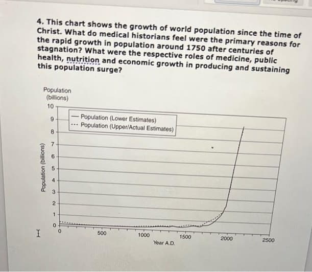 4. This chart shows the growth of world population since the time of
Christ. What do medical historians feel were the primary reasons for
the rapid growth in population around 1750 after centuries of
stagnation? What were the respective roles of medicine, public
health, nutrition and economic growth in producing and sustaining
this population surge?
Population
(billions)
10
- Population (Lower Estimates)
Population (Upper/Actual Estimates)
...
500
1000
Year A.D.
2500
9
8
7
Population (billions)
5
H
10
4
3
2
1
O
a
1500
2000