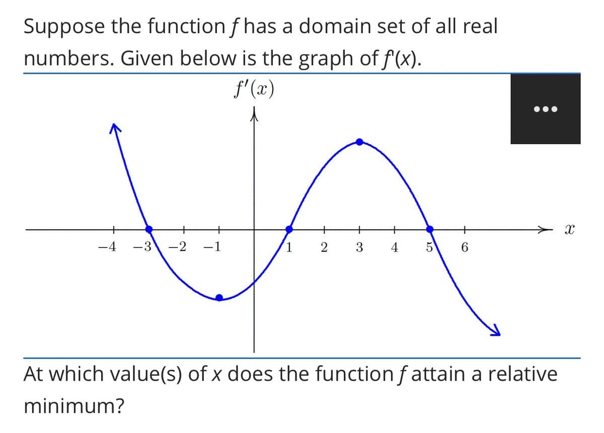 Suppose the function f has a domain set of all real
numbers. Given below is the graph of f(x).
f'(x)
-4
-3
-2
-1
1
2
3
4
6.
At which value(s) of x does the function f attain a relative
minimum?
