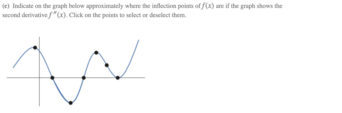 (c) Indicate on the graph below approximately where the inflection points of f(x) are if the graph shows the
second derivativef"(x). Click on the points to select or deselect them.
