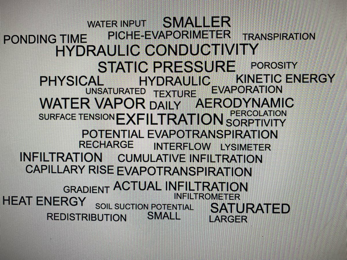 WATER INPUT
SMALLER
PICHE-EVAPORIMETER TRANSPIRATION
PONDING TIME
HYDRAULIC CONDUCTIVITY
STATIC PRESSURE
HYDRAULIC
POROSITY
PHYSICAL
KINETIC ENERGY
EVAPORATION
UNSATURATED TEXTURE
WATER VAPOR DAILY AERODYNAMIC
SURFACE TENSIONEXFILTRATION SORPTIVITY
PERCOLATION
POTENTIAL EVAPOTRANSPIRATION
RECHARGE
INTERFLOW LYSIMETER
INFILTRATION
CAPILLARY RISE EVAPOTRANSPIRATION
CUMULATIVE INFILTRATION
GRADIENT ACTUAL INFILTRATION
INFILTROMETER
HEAT ENERGY
SATURATED
LARGER
SOIL SUCTION POTENTIAL
REDISTRIBUTION
SMALL
