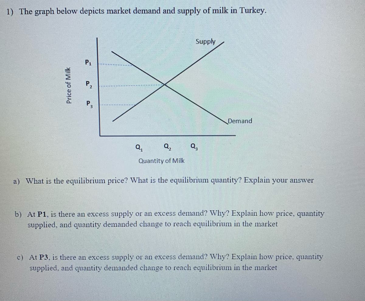 1) The graph below depicts market demand and supply of milk in Turkey.
Supply
P1
Demand
Q,
Q,
Q,
Quantity of Milk
a) What is the equilibrium price? What is the equilibrium quantity? Explain your answer
b) At P1, is there an excess supply or an excess demand? Why? Explain how price, quantity
supplied, and quantity demanded change to reach equilibrium in the market
c) At P3, is there an excess supply or an excess demand? Why? Explain how price, quantity
supplied, and quantity demanded change to reach equilibrium in the market
Price of Milk
