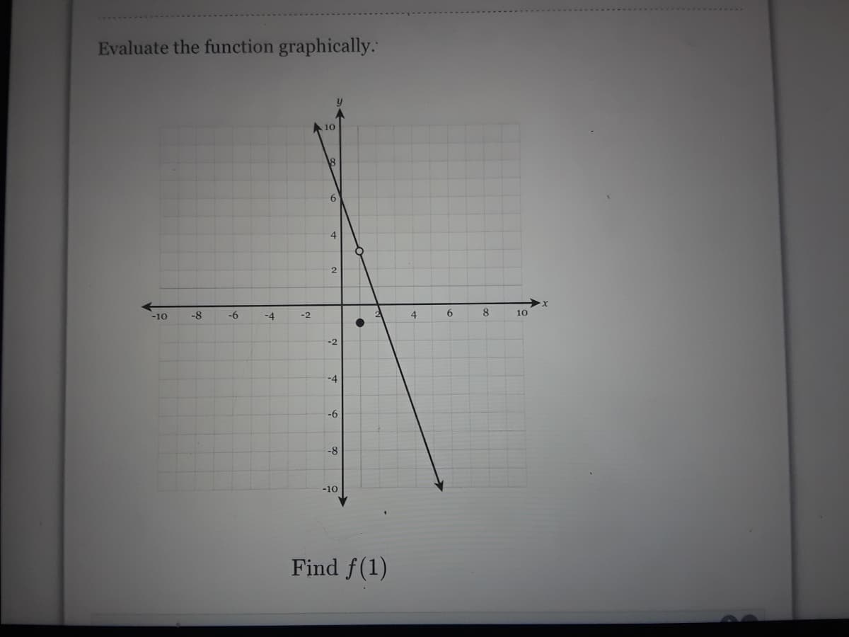 Evaluate the function graphically.
10
18
-8
-6
-4
6.
10
-10
-2
-4
9-
-8
-10
Find f(1)
