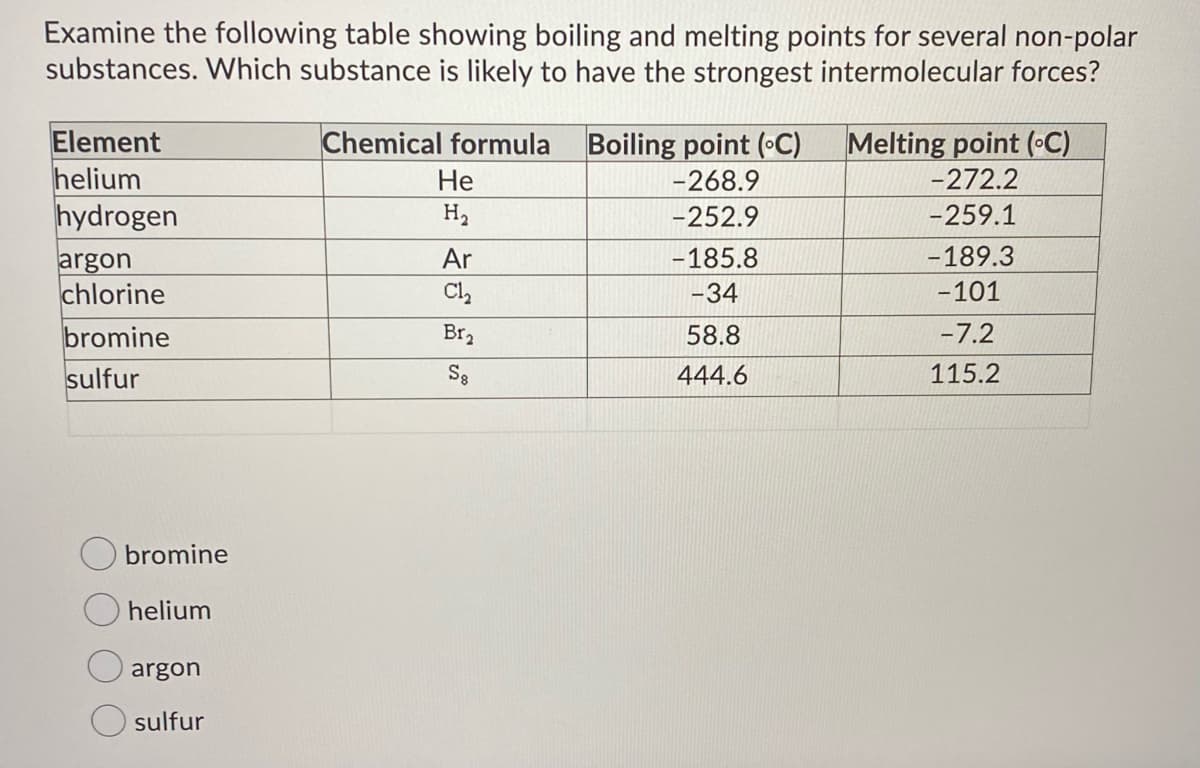 Examine the following table showing boiling and melting points for several non-polar
substances. Which substance is likely to have the strongest intermolecular forces?
Element
helium
hydrogen
argon
chlorine
bromine
sulfur
Chemical formula
Boiling point (C)
Melting point (•C)
-272.2
Не
-268.9
H2
-252.9
-259.1
Ar
-185.8
-189.3
Cl,
-34
-101
Br2
58.8
-7.2
S8
444.6
115.2
bromine
helium
argon
sulfur
