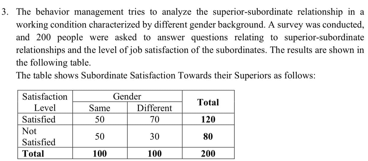 3. The behavior management tries to analyze the superior-subordinate relationship in a
working condition characterized by different gender background. A survey was conducted,
and 200 people were asked to answer questions relating to superior-subordinate
relationships and the level of job satisfaction of the subordinates. The results are shown in
the following table.
The table shows Subordinate Satisfaction Towards their Superiors as follows:
Satisfaction
Gender
Total
Level
Same
Different
Satisfied
50
70
120
Not
50
30
80
Satisfied
Total
100
100
200
