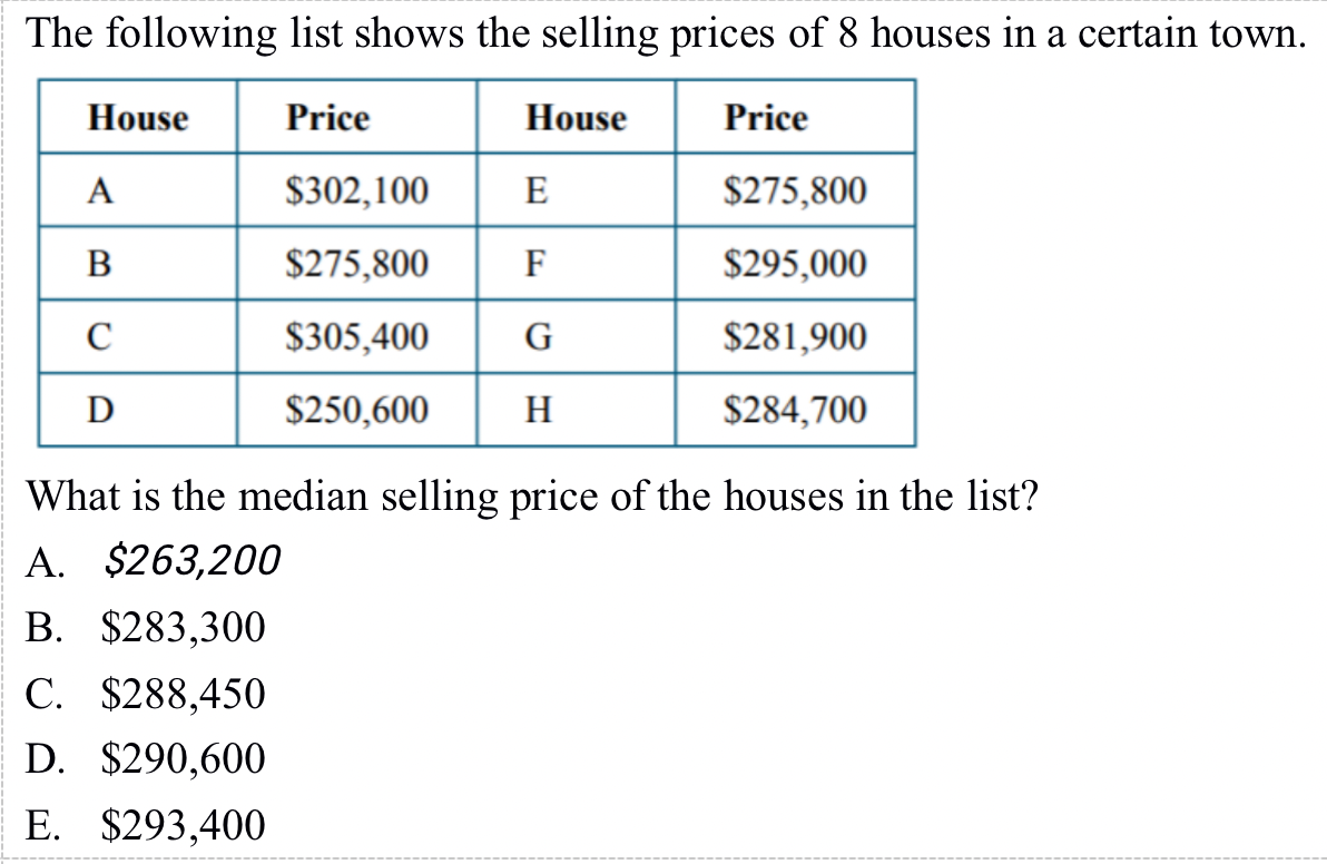 The following list shows the selling prices of 8 houses in a certain town.
House
Price
House
Price
A
$302,100
E
$275,800
B
$275,800
F
$295,000
C
$305,400
$281,900
D
$250,600
H
$284,700
What is the median selling price of the houses in the list?
A. $263,200
B. $283,300
C. $288,450
D. $290,600
E. $293,400
