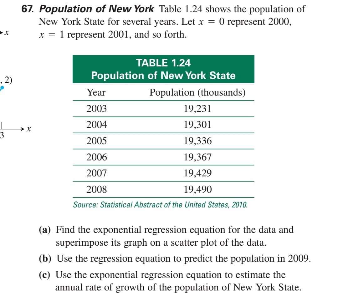 67. Population of New York Table 1.24 shows the population of
New York State for several years. Let x =
O represent 2000,
x = 1 represent 2001, and so forth.
TABLE 1.24
, 2)
Population of New York State
Year
Population (thousands)
2003
19,231
2004
19,301
3
2005
19,336
2006
19,367
2007
19,429
2008
19,490
Source: Statistical Abstract of the United States, 2010.
(a) Find the exponential regression equation for the data and
superimpose its graph on a scatter plot of the data.
(b) Use the regression equation to predict the population in 2009.
(c) Use the exponential regression equation to estimate the
annual rate of growth of the population of New York State.

