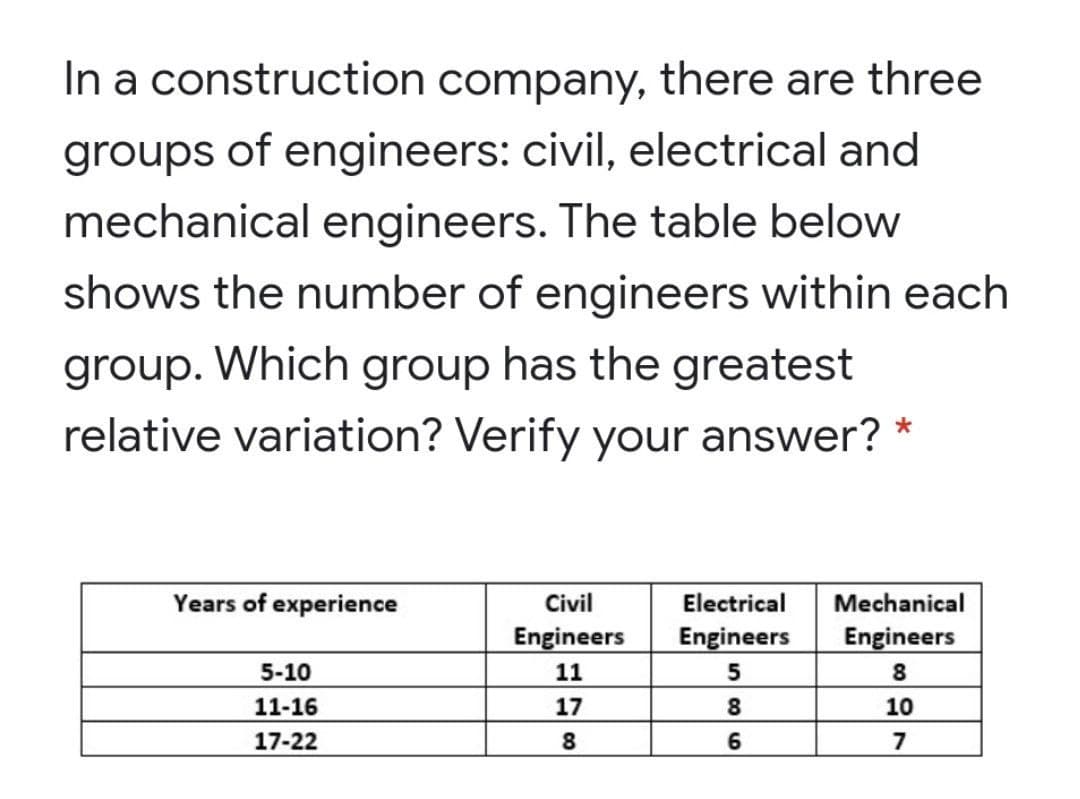 In a construction company, there are three
groups of engineers: civil, electrical and
mechanical engineers. The table below
shows the number of engineers within each
group. Which group has the greatest
relative variation? Verify your answer?
Years of experience
Civil
Electrical
Mechanical
Engineers
Engineers
Engineers
5-10
11
5
8.
11-16
17
8
10
17-22
6
