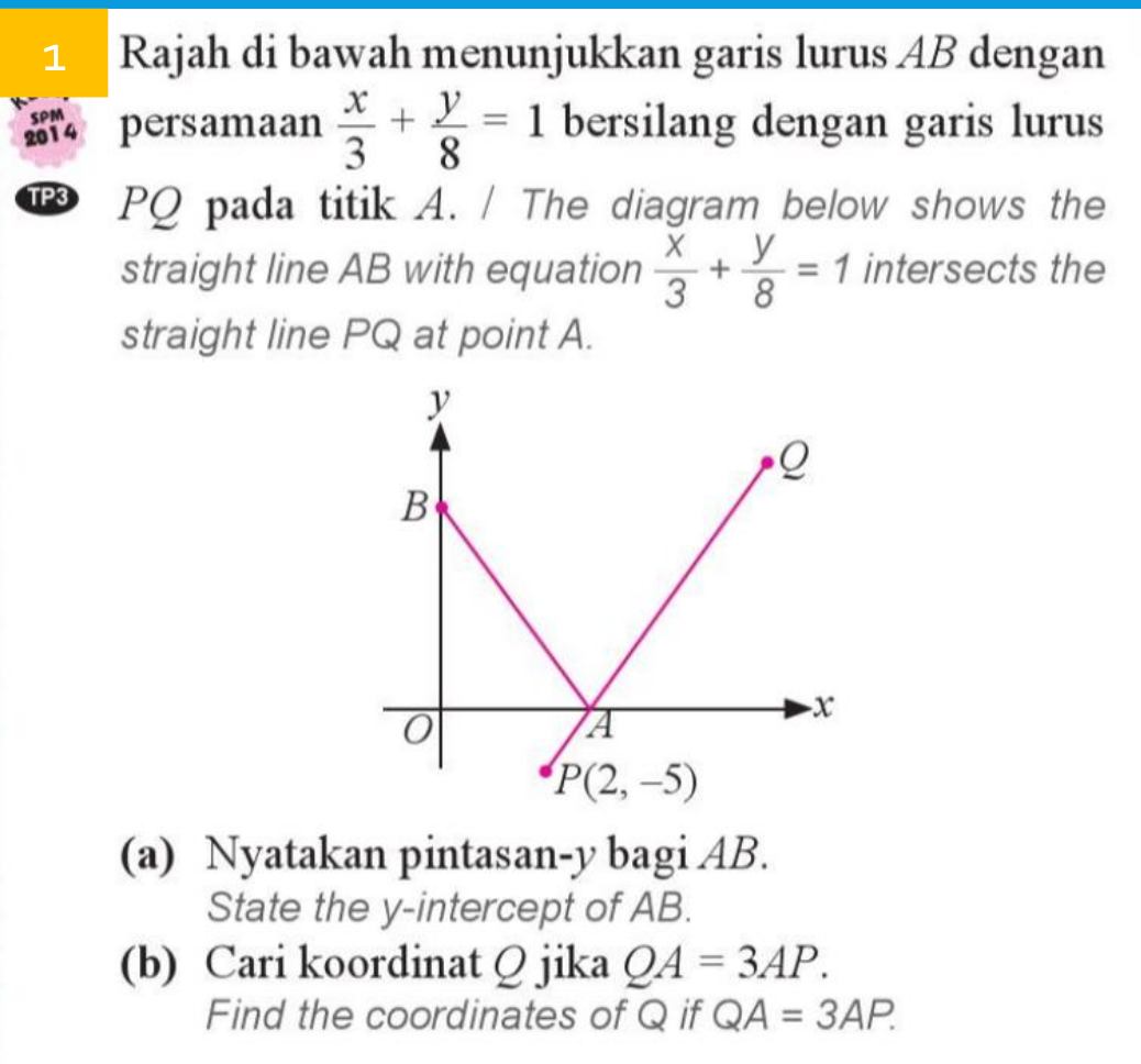 1 Rajah di bawah menunjukkan garis lurus AB dengan
SPM
2014
+ = 1 bersilang dengan garis lurus
8
3
%3D
persamaan
PO pada titik A. / The diagram below shows the
straight line AB with equation 2
y
3 8
= 1 intersects the
straight line PQ at point A.
B
VA
P(2, –5)
(a) Nyatakan pintasan-y bagi AB.
State the y-intercept of AB.
(b) Cari koordinat Q jika QA = 3AP.
Find the coordinates of Q if QA = 3AP.
%3D
