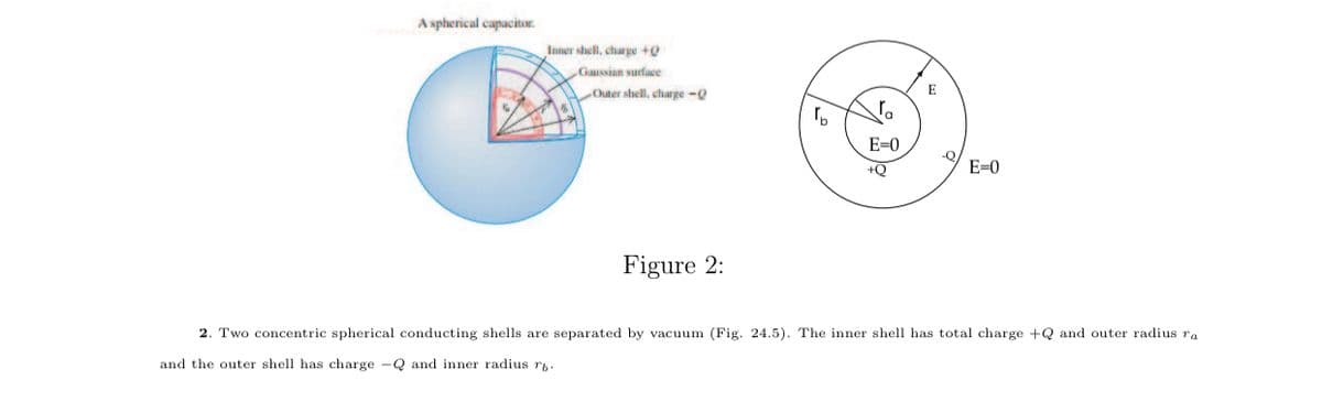 A spherical capacitor.
Inner shell, charge +0
Gaussian surface
E
Outer shell, charge -Q
E=0
-Q
E=0
+0
Figure 2:
2. Two concentric spherical conducting shells are separated by vacuum (Fig. 24.5). The inner shell has total charge +Q and outer radius ra
and the outer shell has charge -Q and inner radius r.
