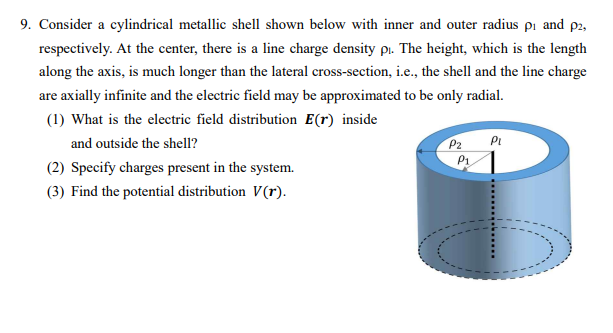 9. Consider a cylindrical metallic shell shown below with inner and outer radius p₁ and p2,
respectively. At the center, there is a line charge density pi. The height, which is the length
along the axis, is much longer than the lateral cross-section, i.e., the shell and the line charge
are axially infinite and the electric field may be approximated to be only radial.
(1) What is the electric field distribution E(r) inside
and outside the shell?
(2) Specify charges present in the system.
(3) Find the potential distribution V(r).
P₂
P₁
PL
