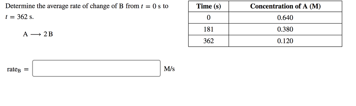Determine the average rate of change of B from t = 0 s to
t = 362 s.
A →2B
rate =
M/S
Time (s)
0
181
362
Concentration of A (M)
0.640
0.380
0.120