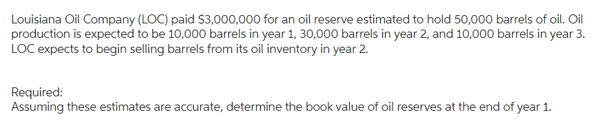 Louisiana Oil Company (LOC) paid $3,000,000 for an oil reserve estimated to hold 50,000 barrels of oil. Oil
production is expected to be 10,000 barrels in year 1, 30,000 barrels in year 2, and 10,000 barrels in year 3.
LOC expects to begin selling barrels from its oil inventory in year 2.
Required:
Assuming these estimates are accurate, determine the book value of oil reserves at the end of year 1.