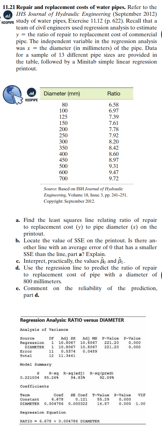 11.21 Repair and replacement costs of water pipes. Refer to the
IHS Journal of Hydraulic Engineering (September 2012)
H2OPIPE Study of water pipes, Exercise 11.12 (p. 622). Recall that a
team of civil engineers used regression analysis to estimate
y = the ratio of repair to replacement cost of commercial
pipe. The independent variable in the regression analysis
was x = the diameter (in millimeters) of the pipe. Data
for a sample of 13 different pipe sizes are provided in
the table, followed by a Minitab simple linear regression
printout.
Diameter (mm)
Ratio
H20PIPE
80
100
6.58
6.97
7.39
7.61
125
150
200
250
7.78
7.92
8.20
300
350
8.42
400
8.60
450
500
8.97
9.31
600
9.47
9.72
700
Source: Based on ISH Journal of Hydraulic
Engineering, Volume 18, Issue 3, pp. 241-251.
Copyright: September 2012.
a. Find the least squares line relating ratio of repair
to replacement cost (y) to pipe diameter (x) on the
printout.
b. Locate the value of SSE on the printout. Is there an-
other line with an average error of 0 that has a smaller
SSE than the line, part a? Explain.
c. Interpret, practically, the values r and ß, .
d. Use the regression line to predict the ratio of repair
to replacement cost of pipe with a diameter of
800 millimeters.
e. Comment
the reliability of the prediction,
on
part d.
Regression Analysis: RATIO versus DIAMETER
Analysis of Variance
Adj ss
10.8067 10.8067
10.8067 10.8067
Adj MS F-Value P-Value
0.000
0.000
Source
DF
221.20
Regression
DIAMETER
1
1
221.20
Error
11
0.5374
0.0489
Total
12
11.3441
Model Summary
R-sg R-sq (adj) R-sq (pred)
94.834
0.221034 95.26%
92.09%
Coefficionts
SE Coef T-Value P-Value
55.29
14.87
Term
Coef
VIF
Constant
DIAMETER
6.678
0.004786
0.121
0.000322
0.000
0.000 1.00
Regression Equation
RATIO = 6.678 + 0.004786 DIAMETER

