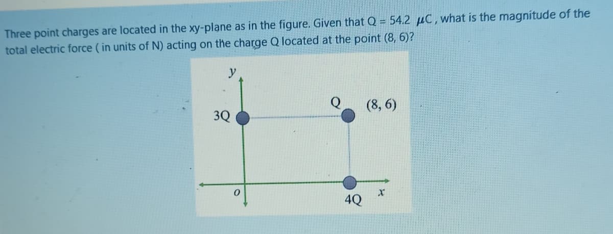 Three point charges are located in the xy-plane as in the figure. Given that Q = 54.2 µC, what is the magnitude of the
total electric force ( in units of N) acting on the charge Q located at the point (8, 6)?
y
(8, 6)
3Q
4Q
