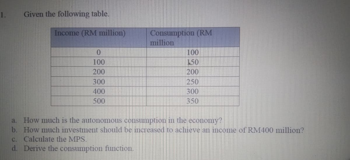 1.
Given the following table.
Income (RM million)
Consumption (RM
million
0.
100
100
150
200
200
300
250
400
300
500
350
a. How much is the autonomous consumption in the economy?
b. How much investment should be increased to achieve an income of RM400 million?
c. Calculate the MPS.
d. Derive the consumption function.
