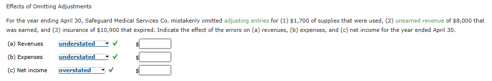 Effects of Omitting Adjustments
For the year ending April 30, Safeguard Medical Services Co. mistakenly omitted adjusting entries for (1) $1,700 of supplies that were used, (2) unearned revenue of $8,000 that
was earned, and (3) insurance of $10,900 that expired. Indicate the effect of the errors on (a) revenues, (b) expenses, and (c) net income for the year ended April 30.
(a) Revenues
understated
understated
(b) Expenses
(c) Net income
overstated
✓
✓
$