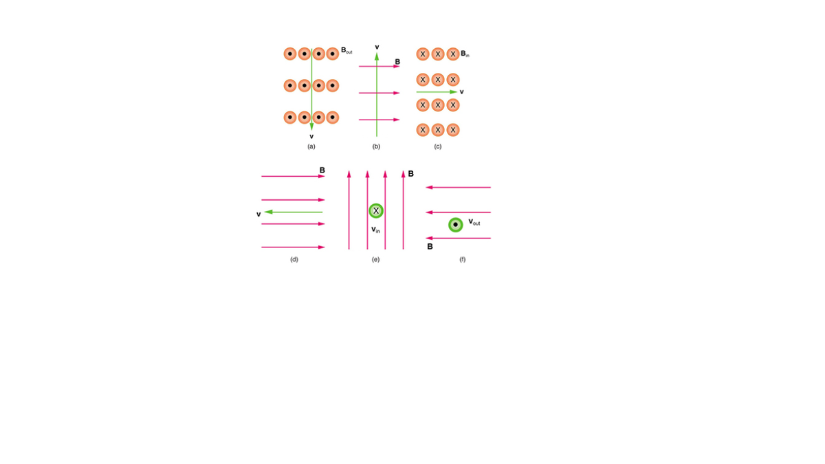 B.
(а)
(b)
(с)
AB
Vout
Vn
B
(d)
(е)
(1)
