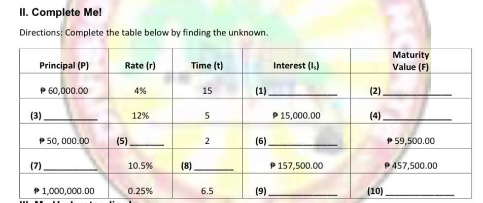 II. Complete Me!
Directions: Complete the table below by finding the unknown.
Maturity
Principal (P)
Rate (r)
Time (t)
Interest (I,)
Value (F)
P 60,000.00
4%
15
(1)
(2)
(3)
12%
P 15,000.00
(4).
P 50, 000.00
(5)
(6)
P 59,500.00
2
(7)
10.5%
(8)
P 157,500.00
P 457,500.00
P 1,000,000.00
0.25%
6.5
(9)
(10)
