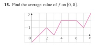 15. Find the average value of f on [0, 8].
1
0
2
4
6
x
