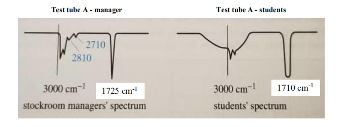 Test tube A - manager
Test tube A - students
2710
2810
3000 cm-
3000 cm-1
1710 cm
1725 cm-
stockroom managers' spectrum
students' spectrum
