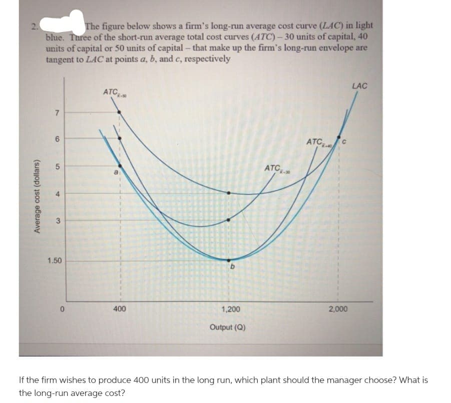2.
The figure below shows a firm's long-run average cost curve (LAC) in light
blue. Three of the short-run average total cost curves (ATC) – 30 units of capital, 40
units of capital or 50 units of capital – that make up the firm's long-run envelope are
tangent to LAC at points a, b, and c, respectively
LAC
ATC
ATC,
ATC
3
1.50
400
1,200
2,000
Output (Q)
If the firm wishes to produce 400 units in the long run, which plant should the manager choose? What is
the long-run average cost?
7,
6.
5,
4.
Average cost (dollars)
