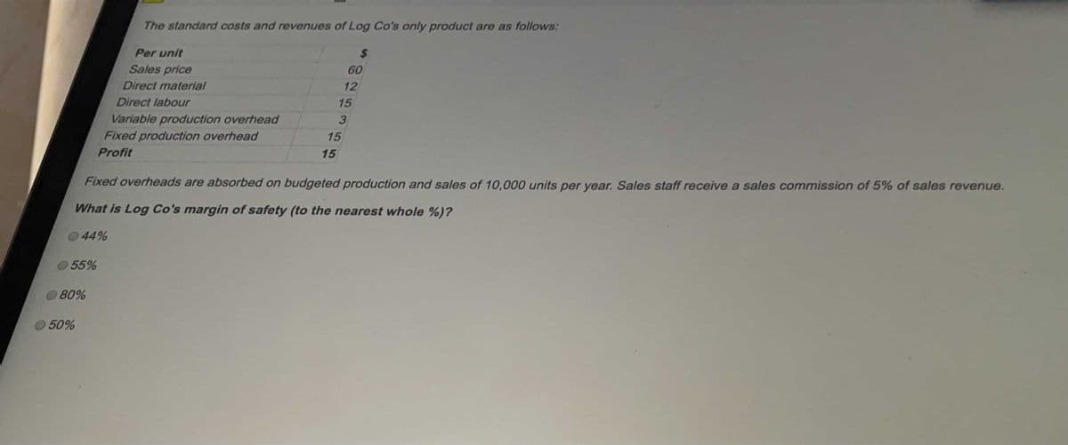 The standard costs and revenues of Log Co's only product are as follows:
Per unit
Sales price
60
Direct material
Direct labour
Variable production overhead
Fixed production overhead
Profit
15
Fixed overheads are absorbed on budgeted production and sales of 10,000 units per year. Sales staff receive a sales commission of 5% of sales revenue.
What is Log Co's margin of safety (to the nearest whole %)?
44%
55%
80%
50%
12
15
3
15